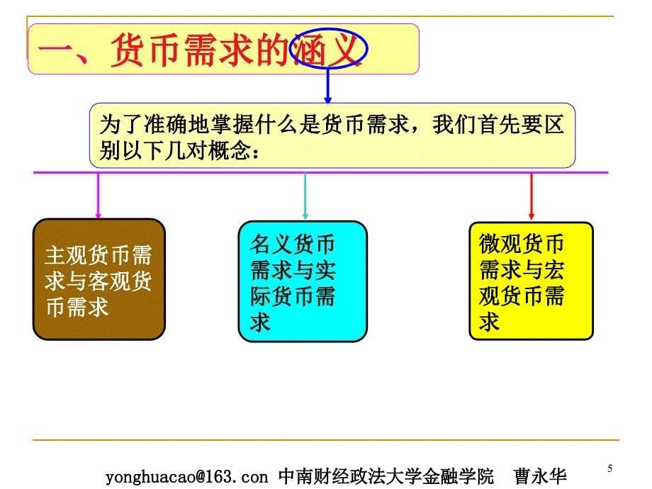 《货币供求》PPT课件_第5页