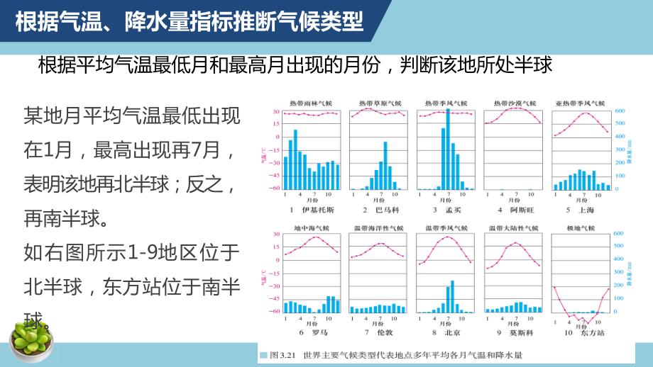 3.3气压带和风带对气候的影响（第二课时） 课件（内含视频）-2021-2022学年高二地理人教版（2019）选择性必修1-教案课件习题试卷知识点归纳汇总-高中地理选择性必修一册_第4页