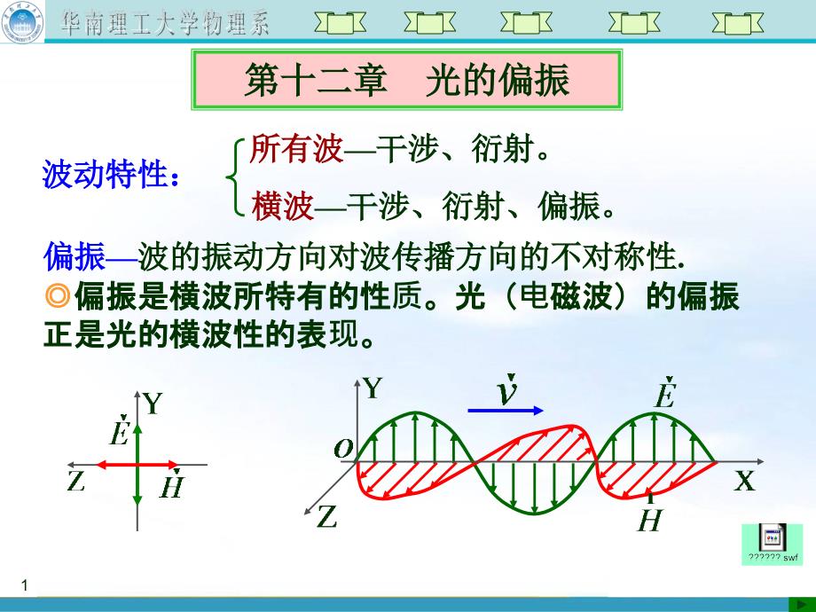 大学物理20第二十讲光的偏振、布儒斯特定律(02)_第1页