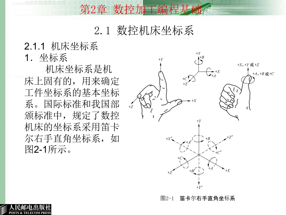 数控加工编程基础_第2页