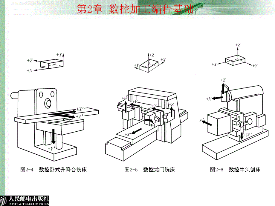 数控加工编程基础_第4页