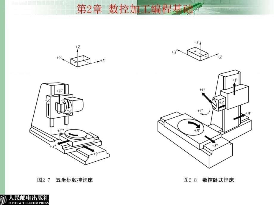 数控加工编程基础_第5页