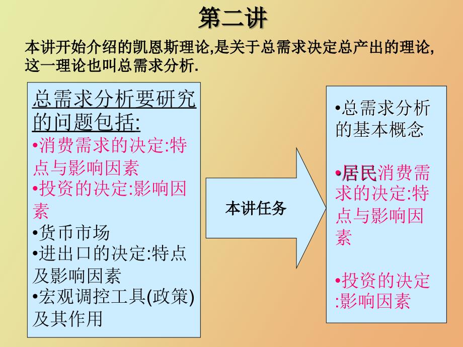 复旦宏观经济学第二讲_第1页