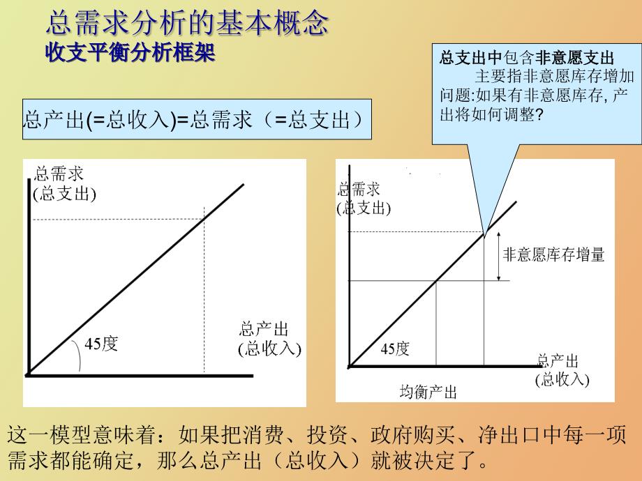 复旦宏观经济学第二讲_第4页