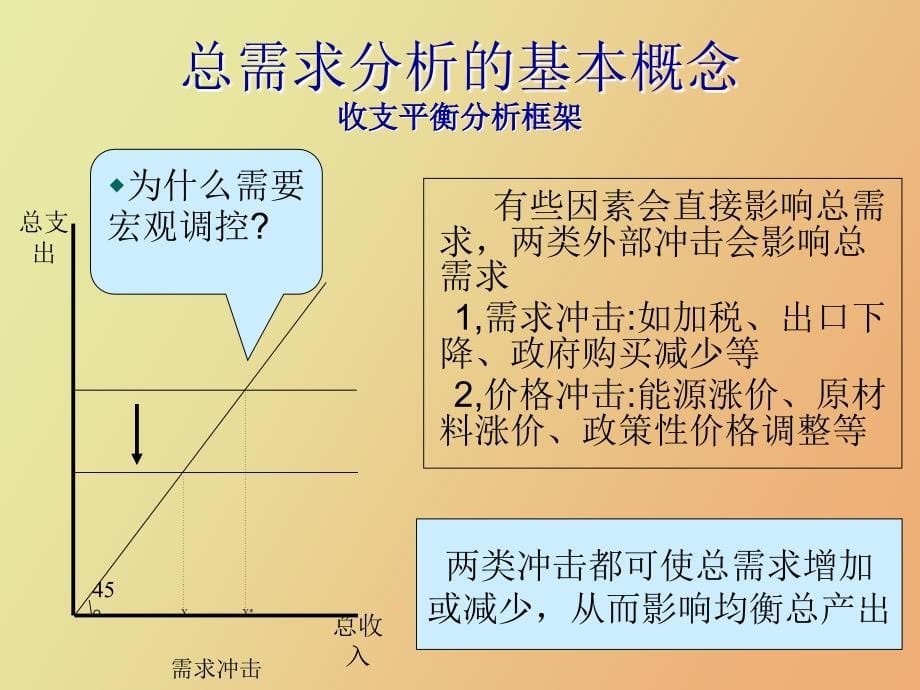 复旦宏观经济学第二讲_第5页