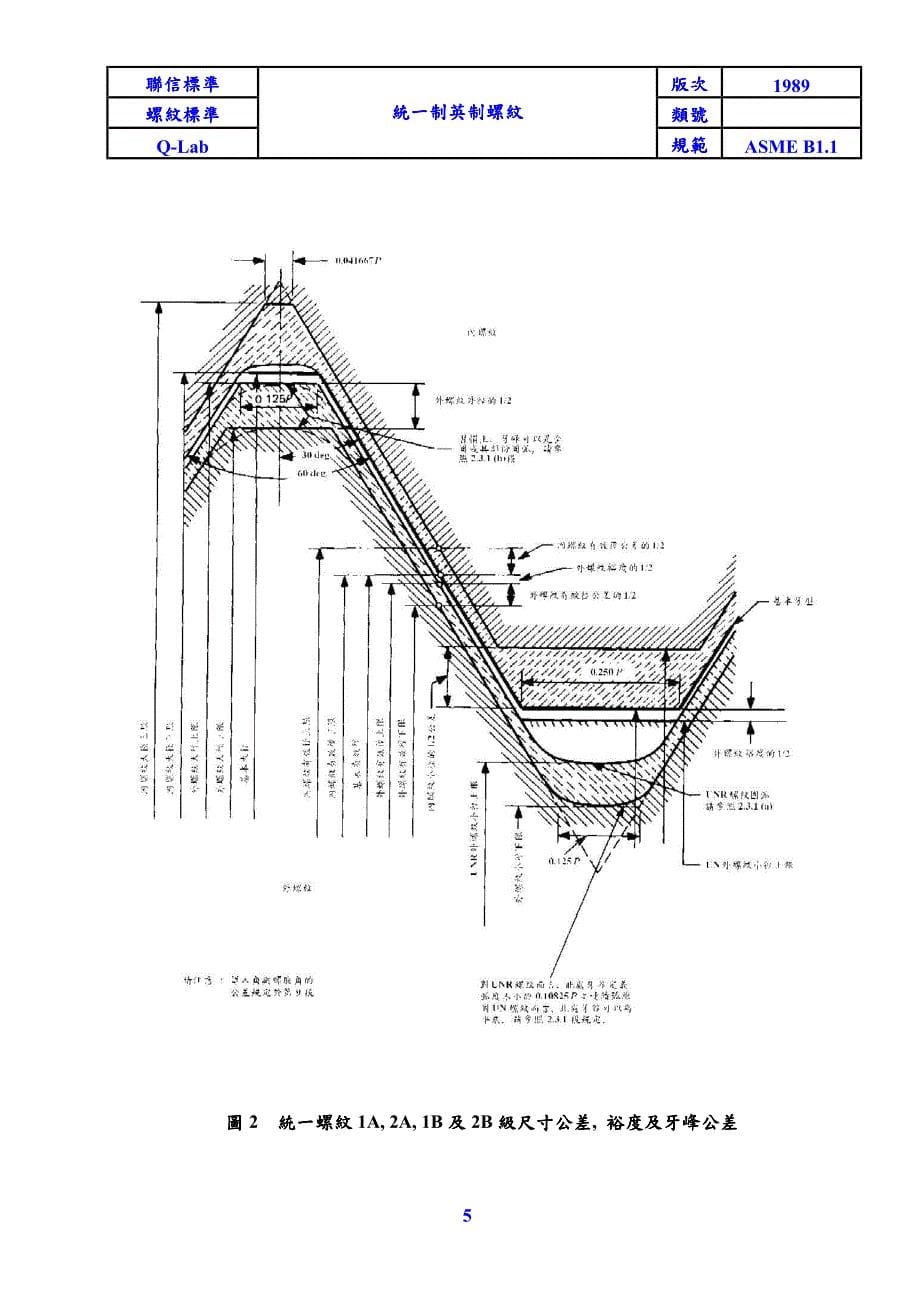 ASMEB11统一英制螺纹.pdf_第5页