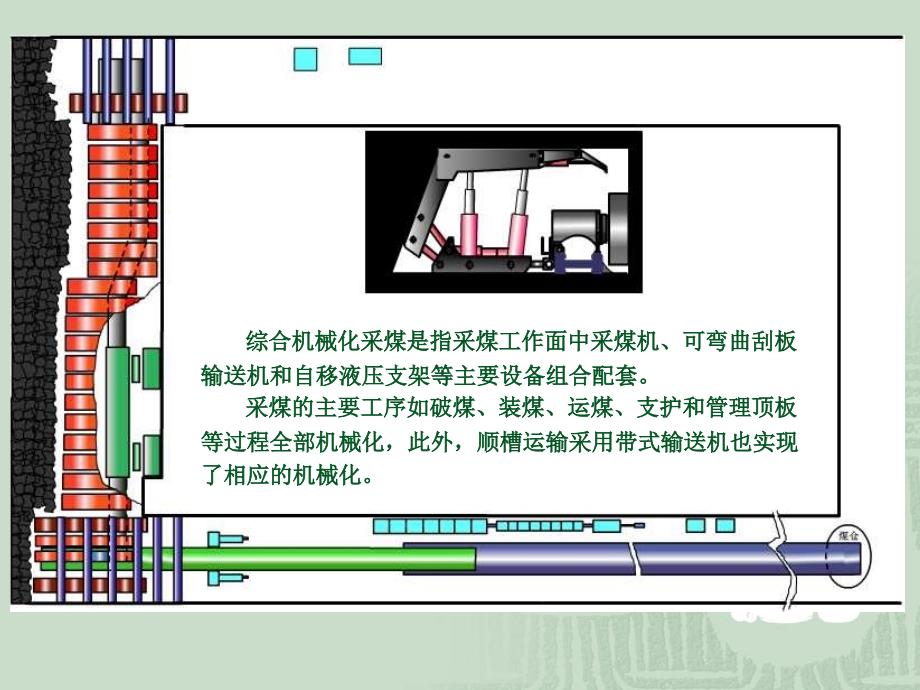 综采工作面设备PPT课件_第2页