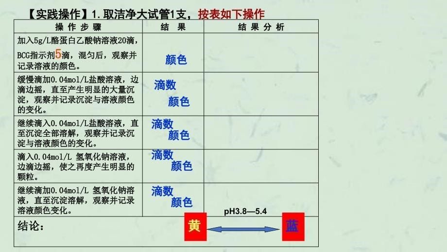 实验1蛋白质的两性电离和等电点课件_第5页