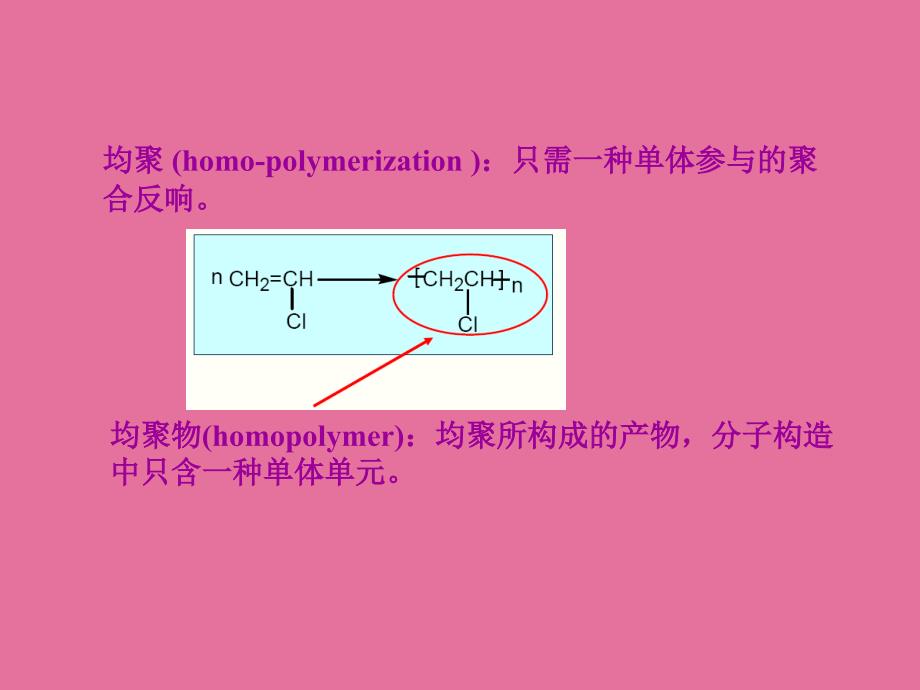 高分子化学第四章自由基共聚合1ppt课件_第1页