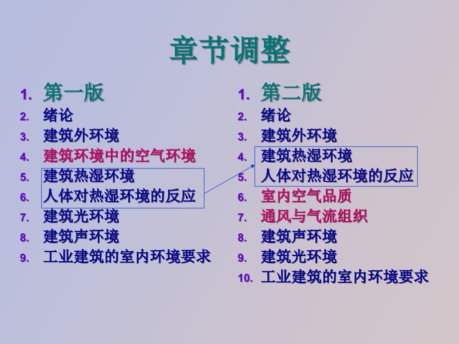 建筑环境学第二版修编介绍_第3页