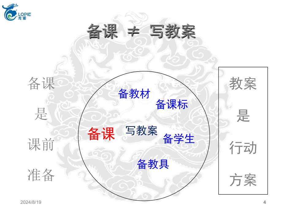 如何备课、写教案PPT_第4页