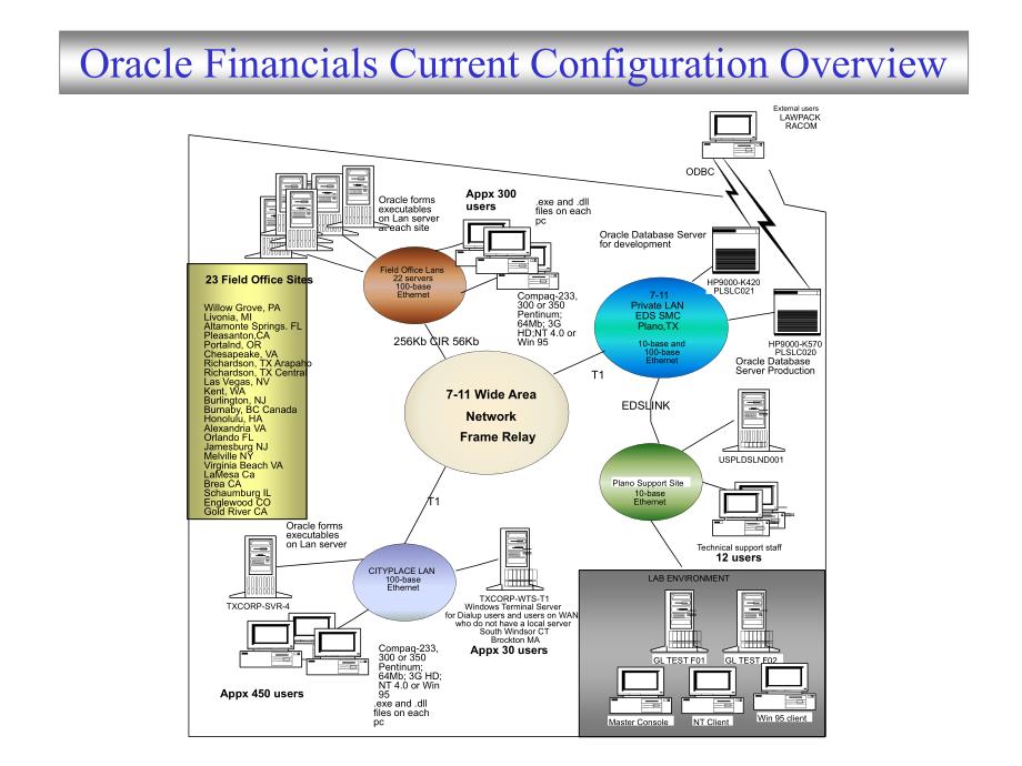 Oracle Financial Applications_第1页