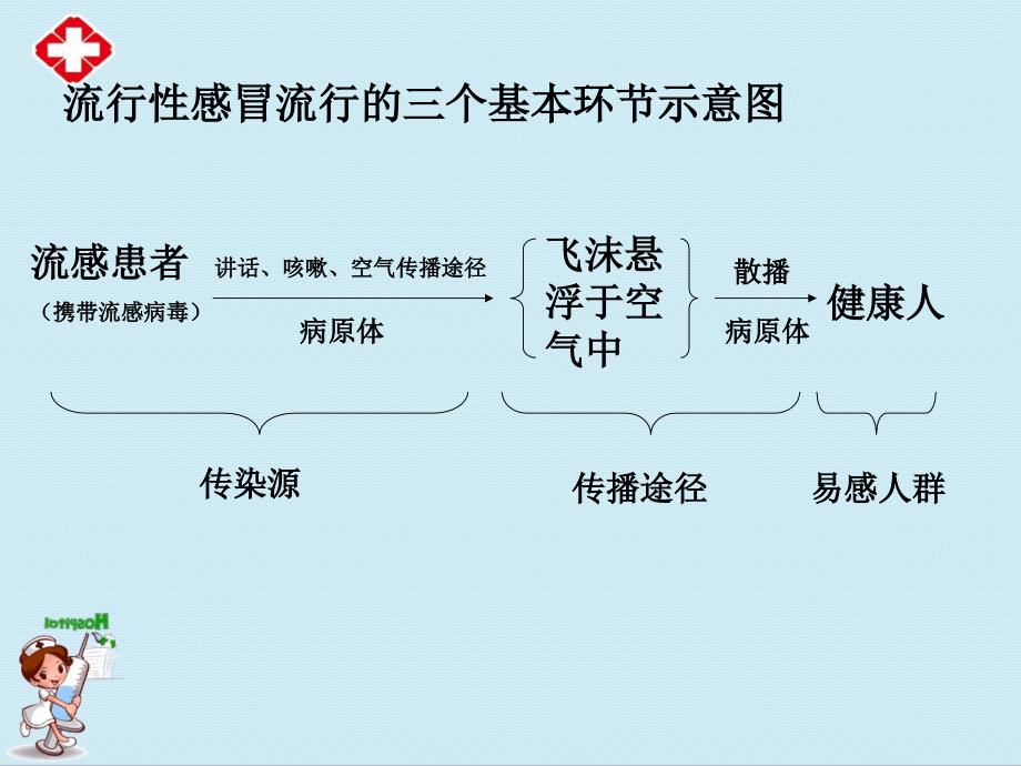 传染与免疫复习课件ppt.ppt_第4页