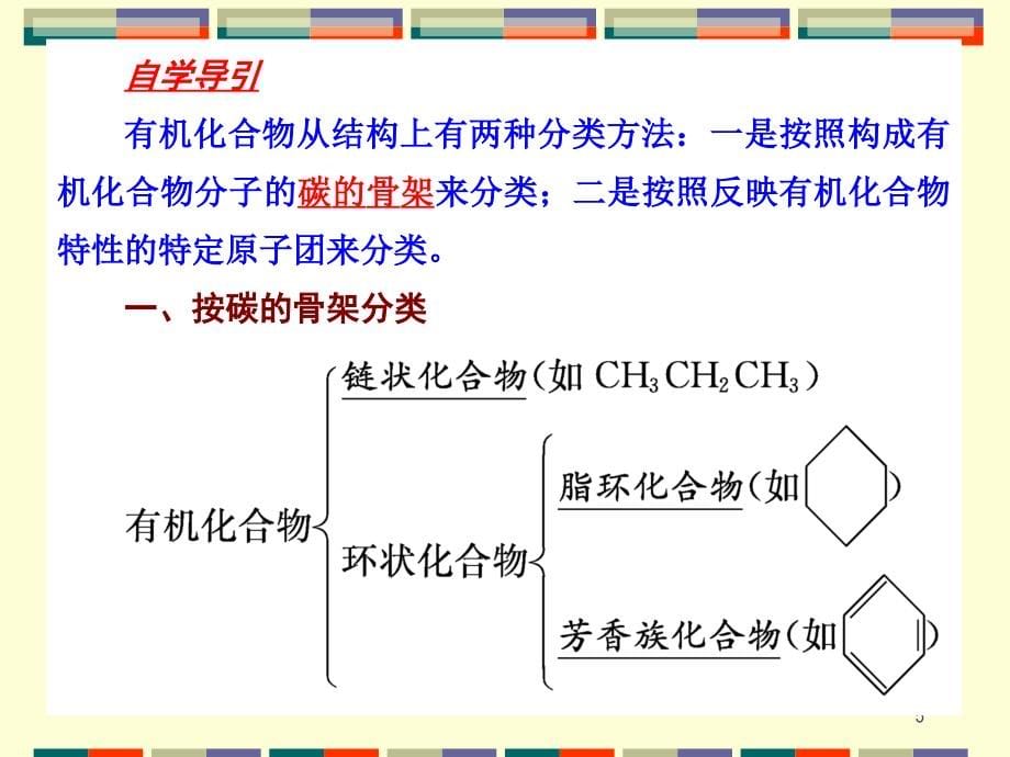 高中化学选修五ppt(全套)_第5页