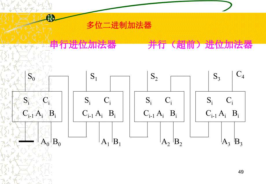 组合逻辑电路中规模组合逻辑集成电路_第4页