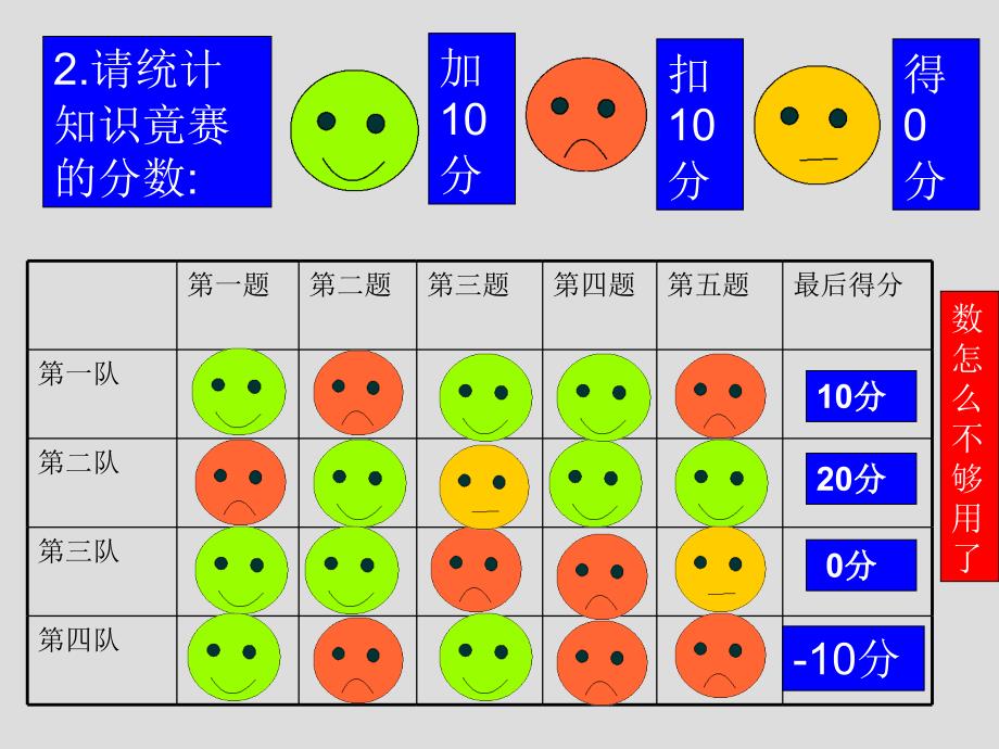 课件121有理数_第3页