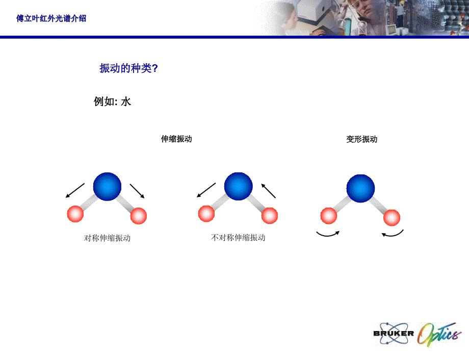 布鲁克红外光谱培训_第4页