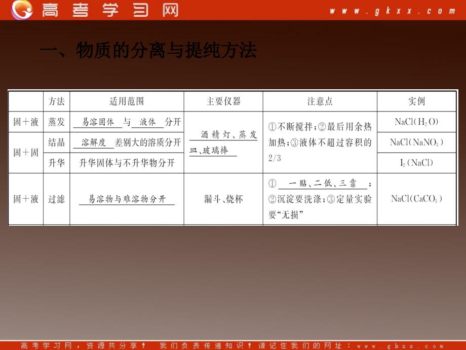 高考化学复习课件：第9单元第38讲物质的鉴别、分离、提纯_第4页