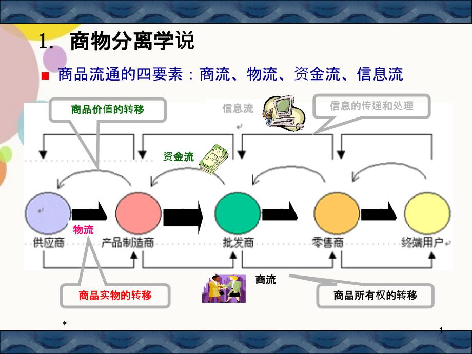 现代物流与传统物流的区别与联系_第1页