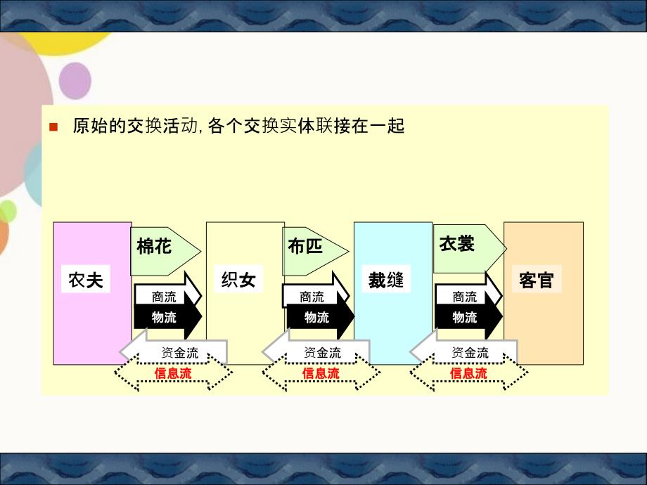 现代物流与传统物流的区别与联系_第2页