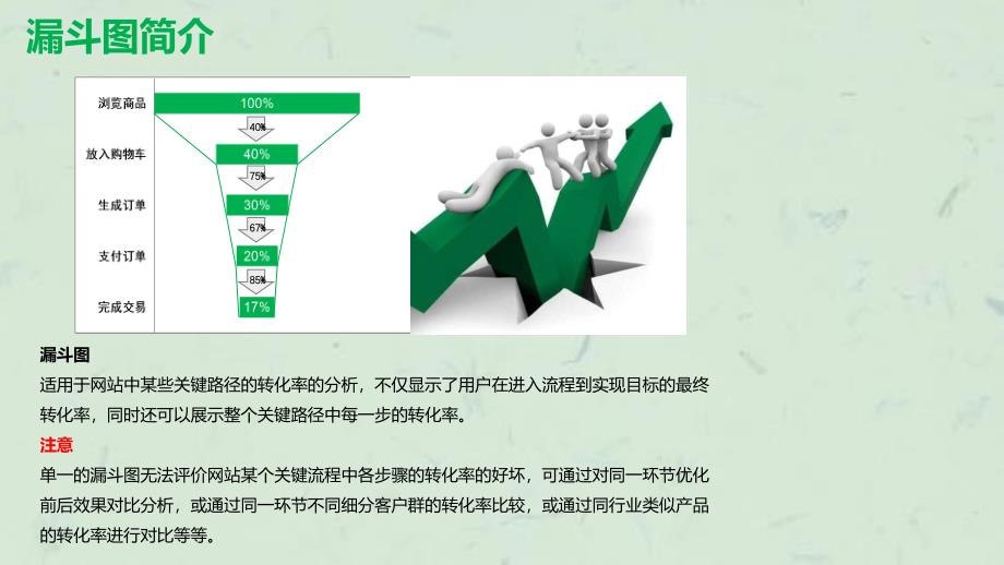 如何用EXCEL绘制漏斗课件_第1页