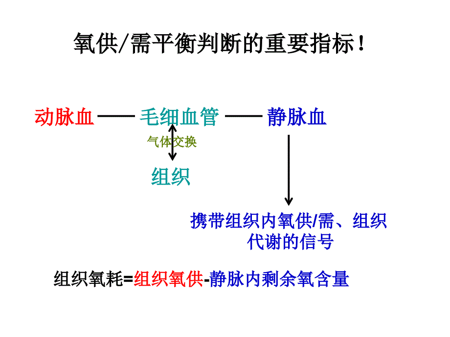 混合静脉血气分析.ppt_第4页