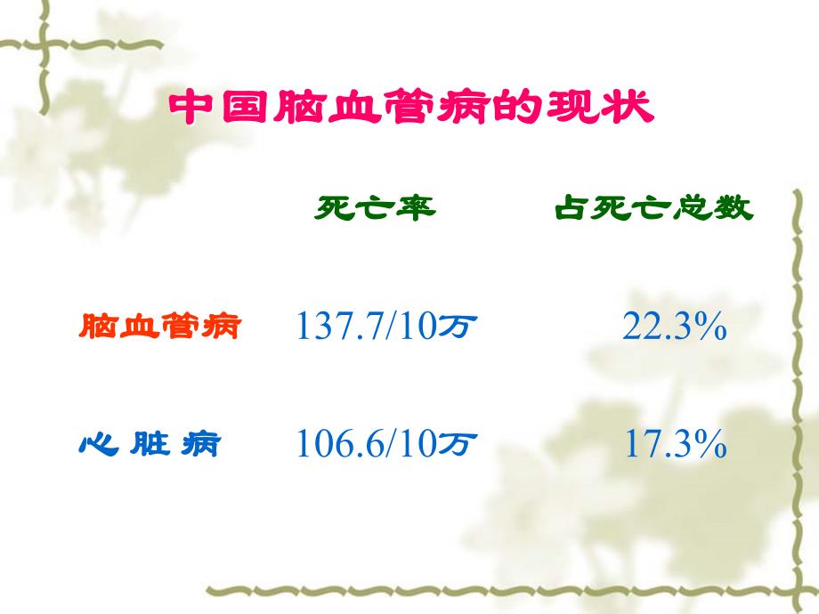 缺血性脑血管病的治疗进展_第4页