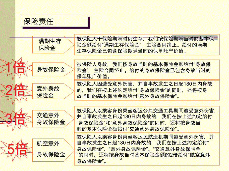 平安人寿银行保险金彩人生保险产品说明版20页_第3页