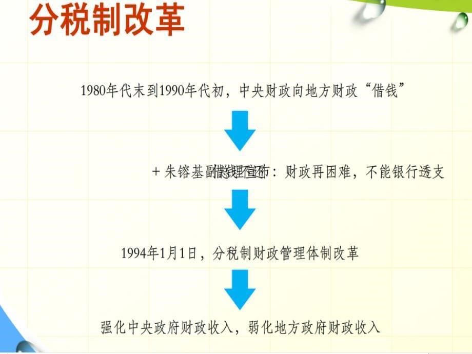 政府融资平台建设_第5页