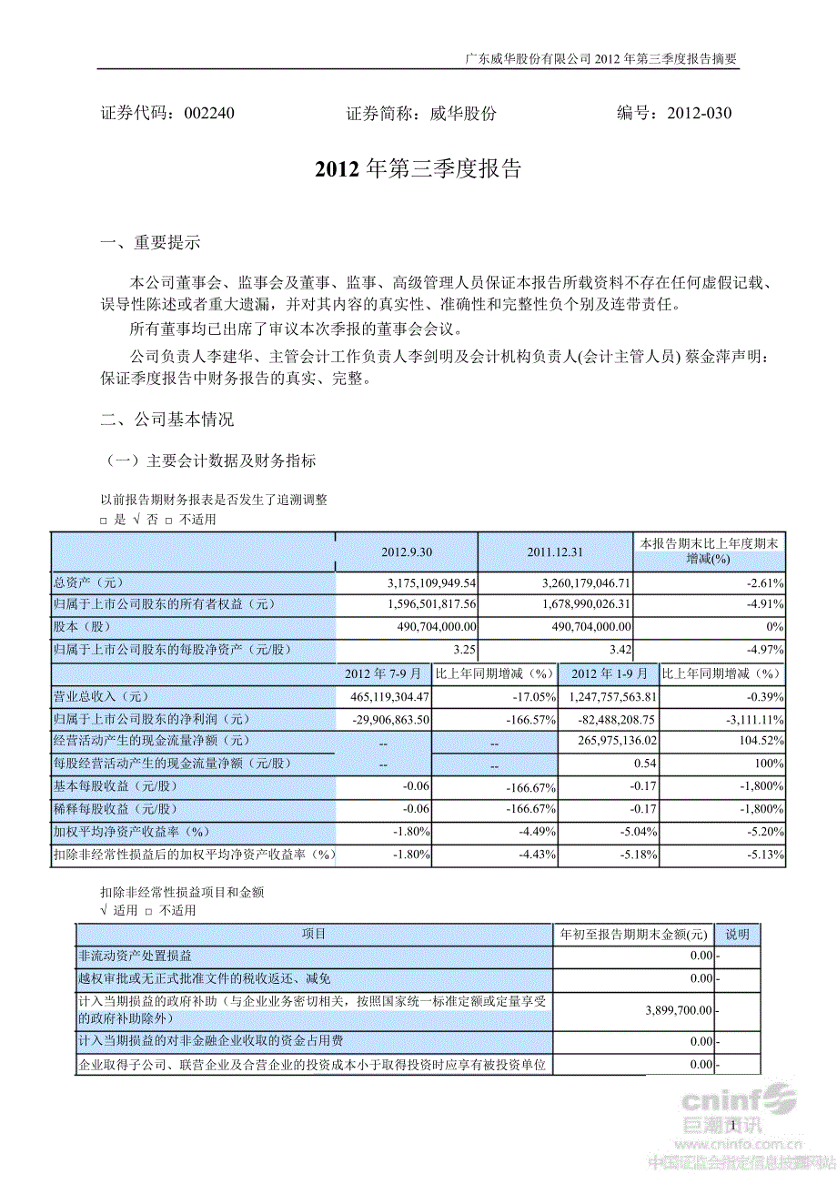 威华股份第三季度报告正文_第1页