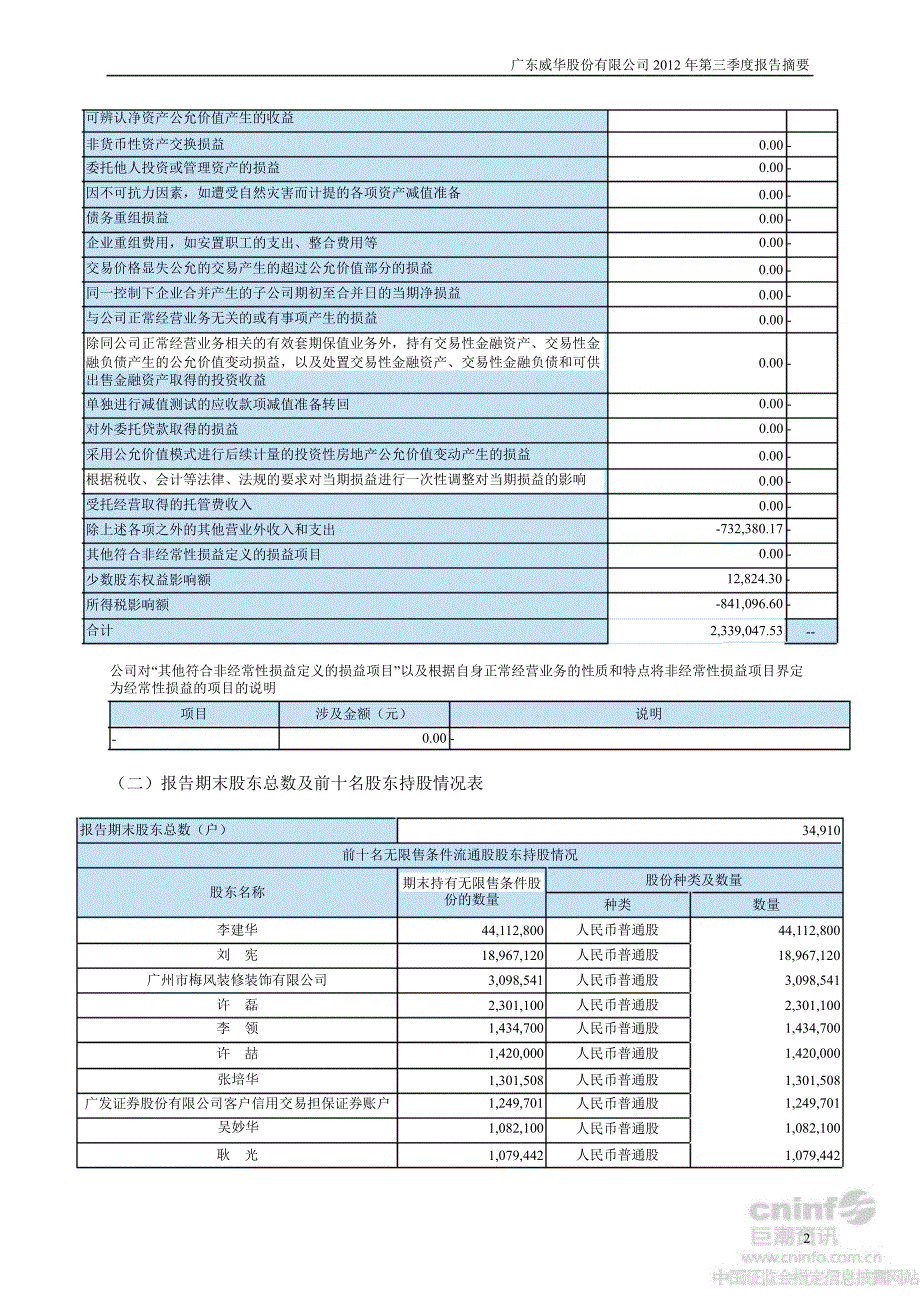 威华股份第三季度报告正文_第2页