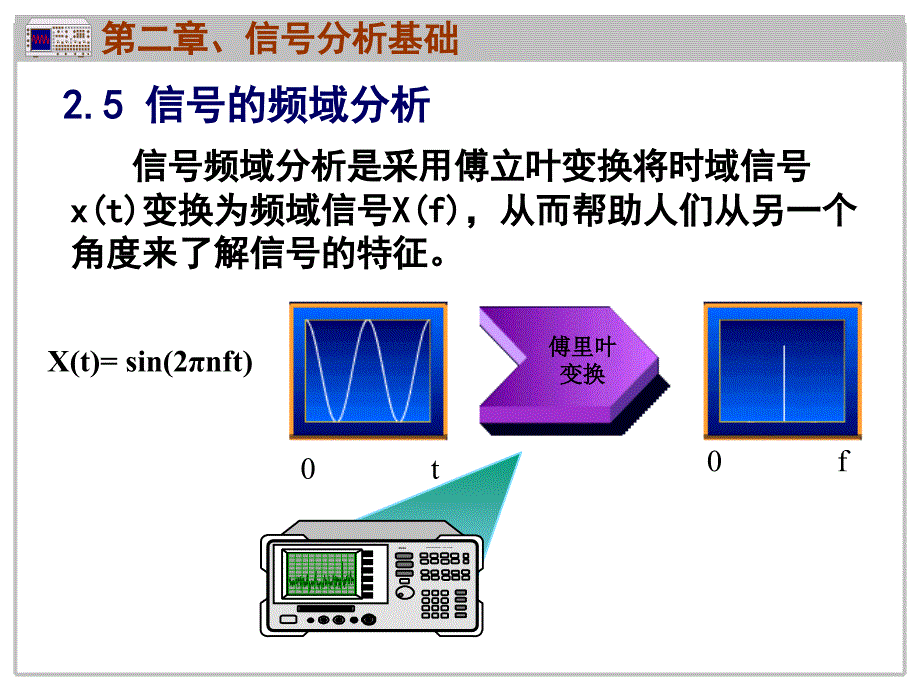 工程测试技术基础【特制材料】_第1页