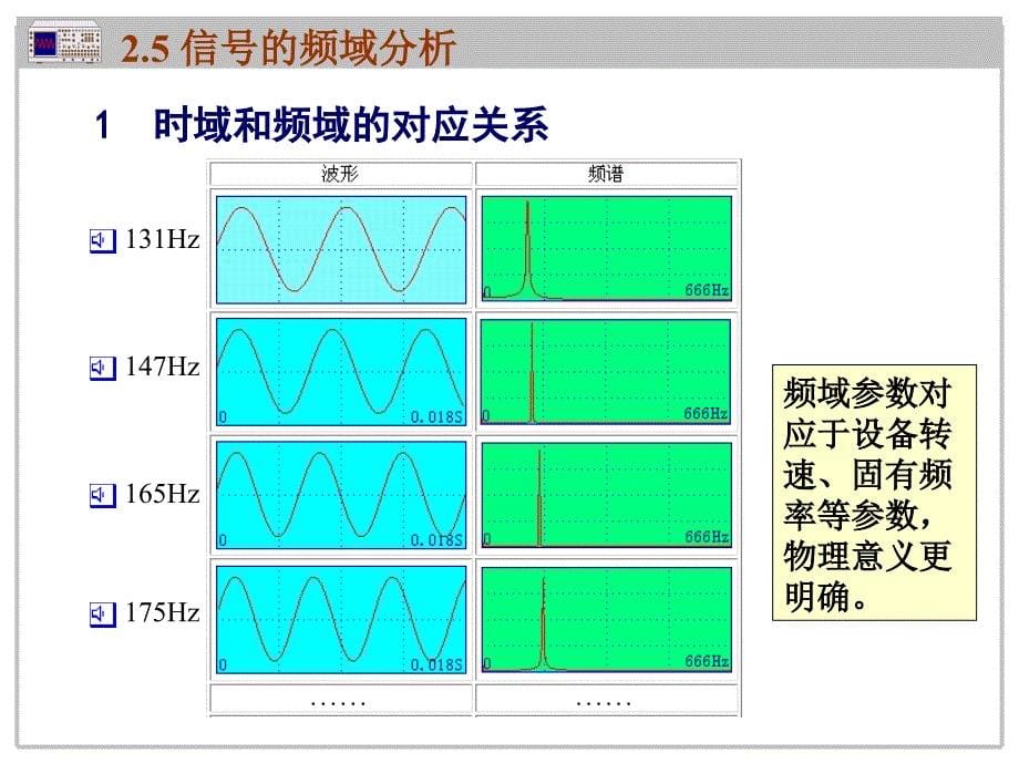 工程测试技术基础【特制材料】_第5页