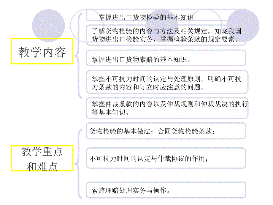 商品检验、索赔、仲裁与不可抗力_第2页