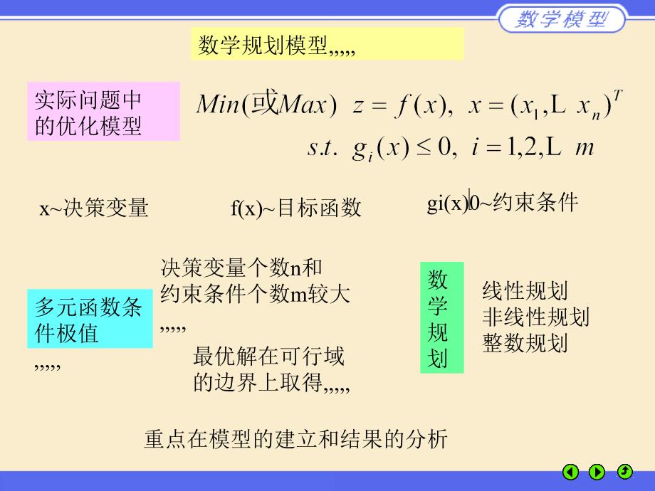 数学计划模型[整理版课件_第2页