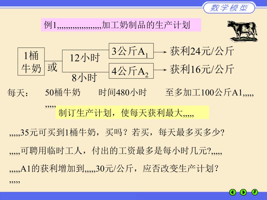 数学计划模型[整理版课件_第4页