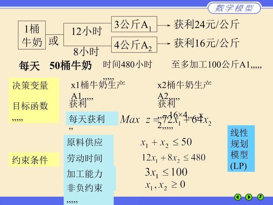 数学计划模型[整理版课件_第5页