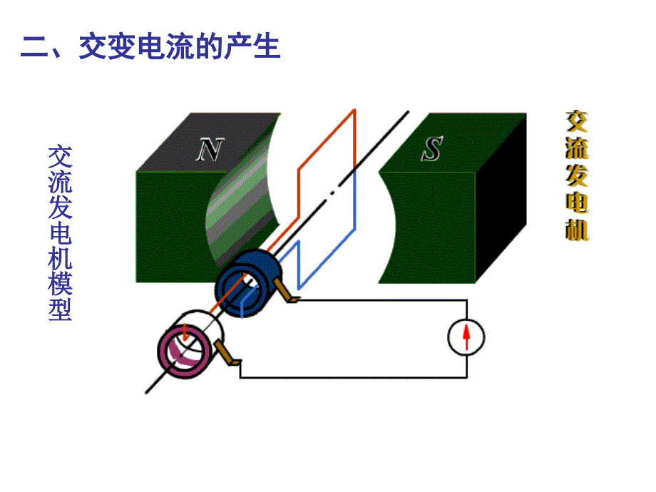 交变电流章节复习课件01_第4页