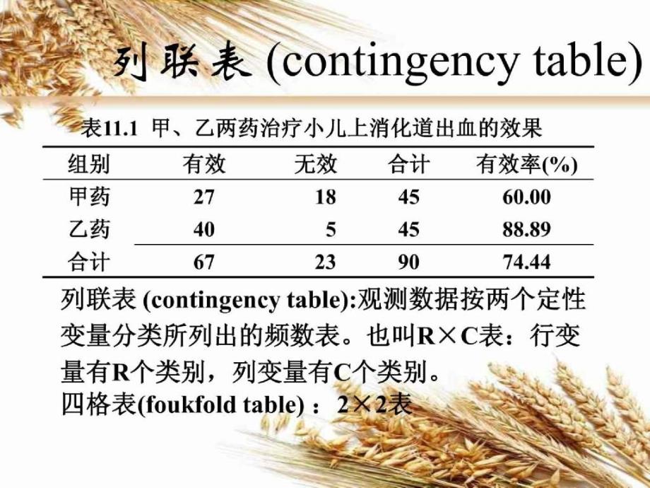 卡方检验公共卫生课件_第4页