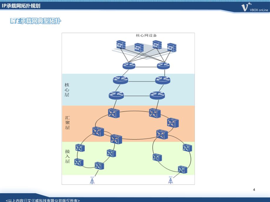 《承载网部分》PPT课件.ppt_第4页