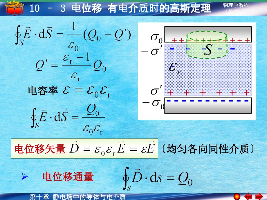 电位移有电介质时的高斯定理ppt课件_第1页