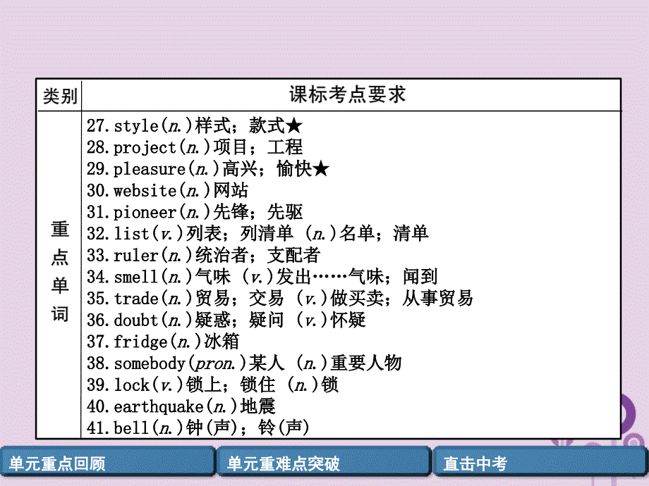 宜宾专版中考英语总复习第一篇教材知识梳理篇九全Units56精讲课件_第4页