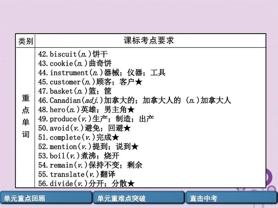 宜宾专版中考英语总复习第一篇教材知识梳理篇九全Units56精讲课件_第5页