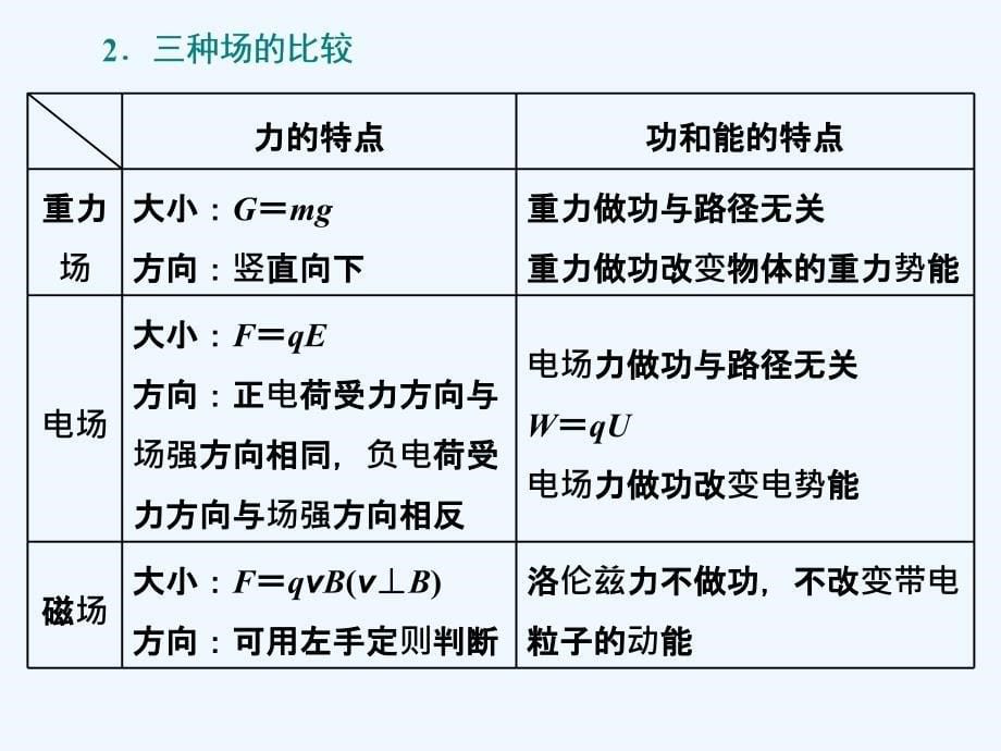 一轮复习物理江苏专版：第八章 第4节 带电粒子在叠加场中的运动_第5页