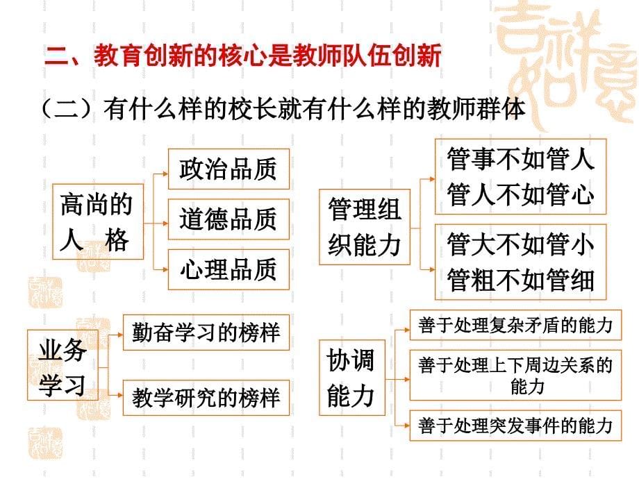 教育创新与教学改革：董德松.ppt_第5页