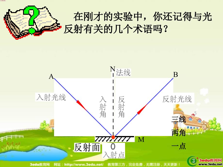 八年级物理光的反射2_第3页