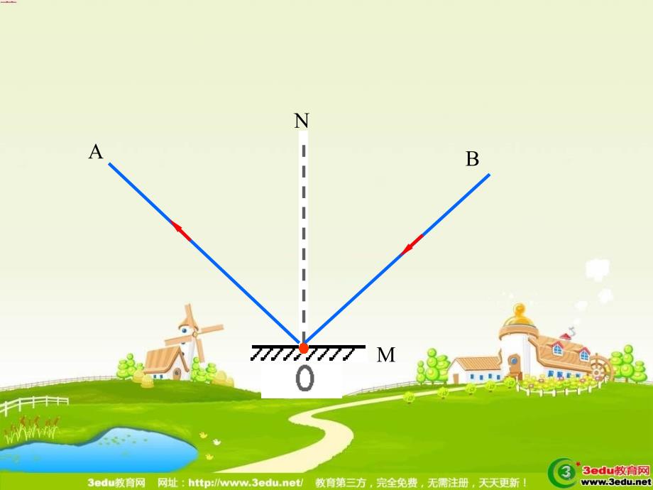 八年级物理光的反射2_第4页