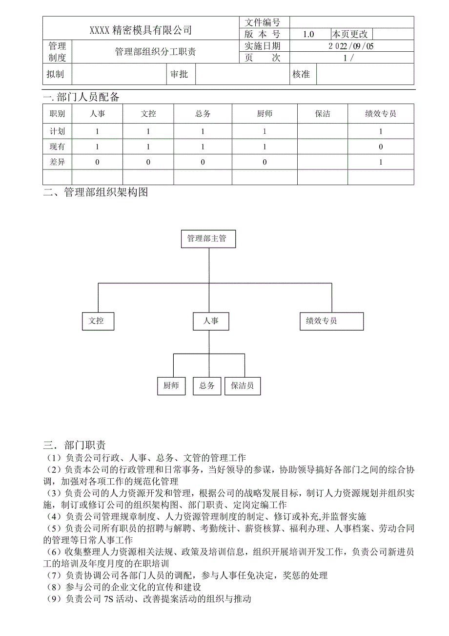 2管理部工作职责和规划_第1页