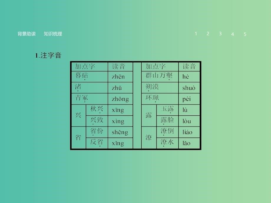 高中语文 2.5 杜甫诗三首课件 新人教版必修3.ppt_第5页