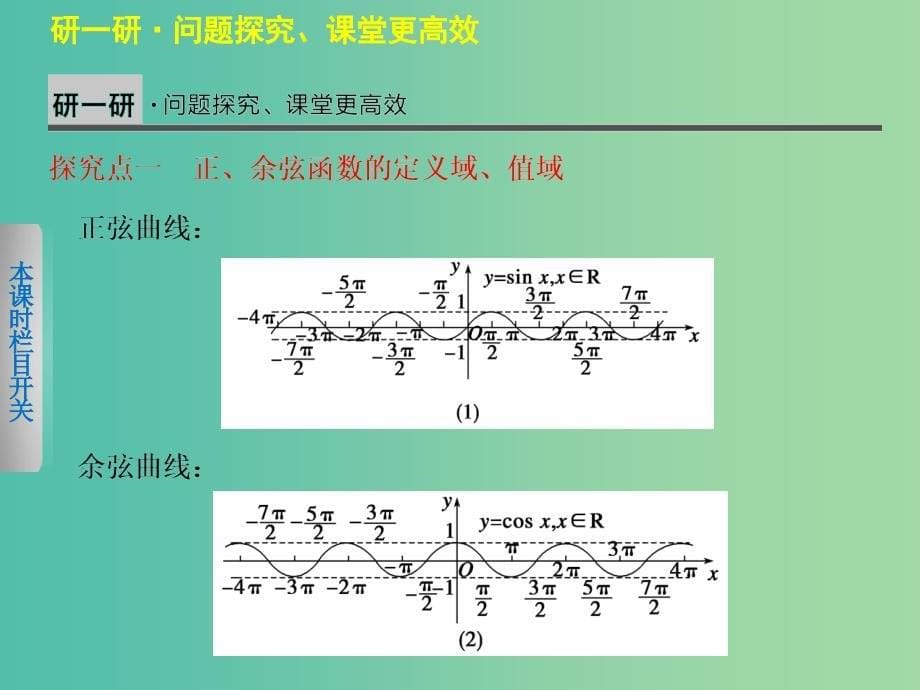 高中数学 1.4.2正弦函数、余弦函数的性质（2）课件 新人教A版必修4.ppt_第5页